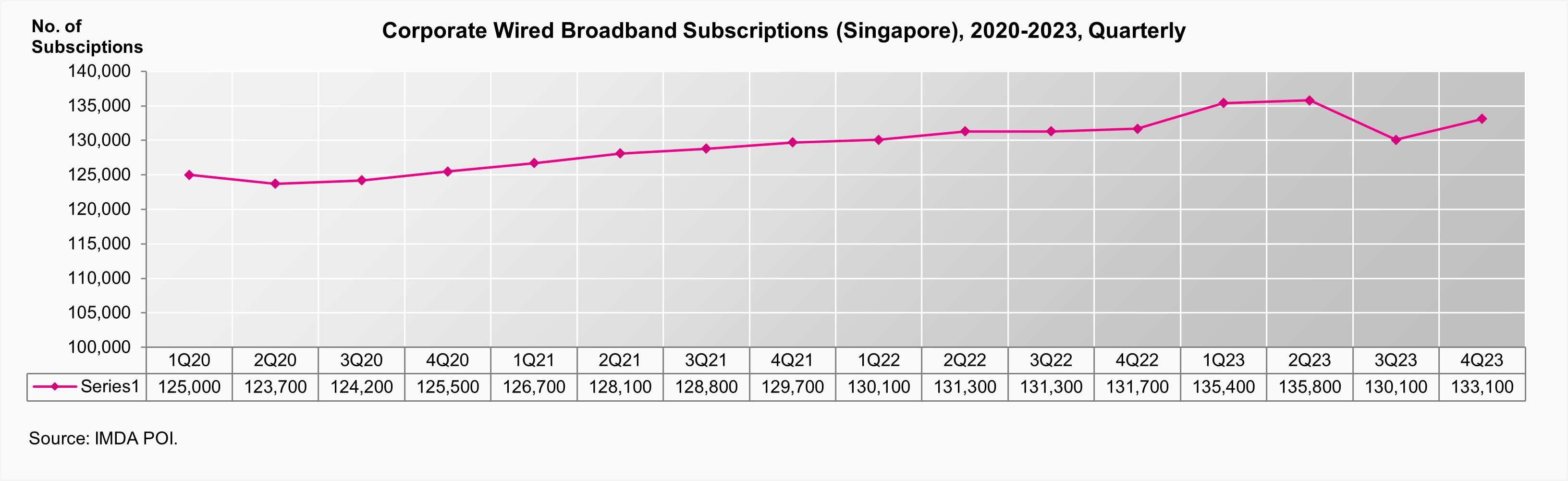 corporate wired broadband