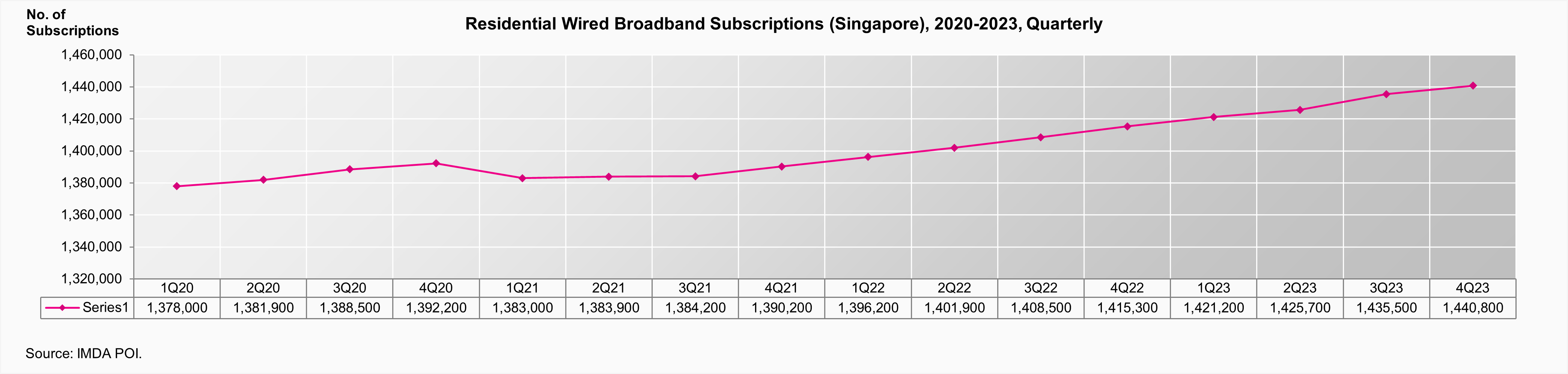 Residential Wired Broadband Penetration Rate