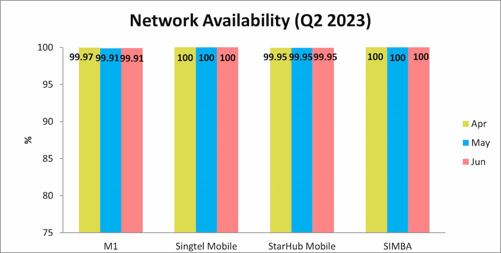 Mobile broadband-Network Availability q2 2023