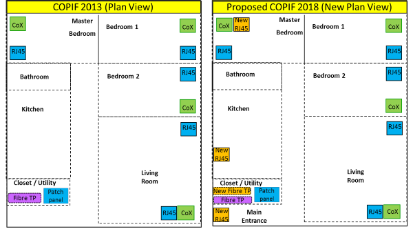 COPIF Plan 2013 and 2018