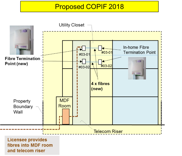 proposed copif 2018