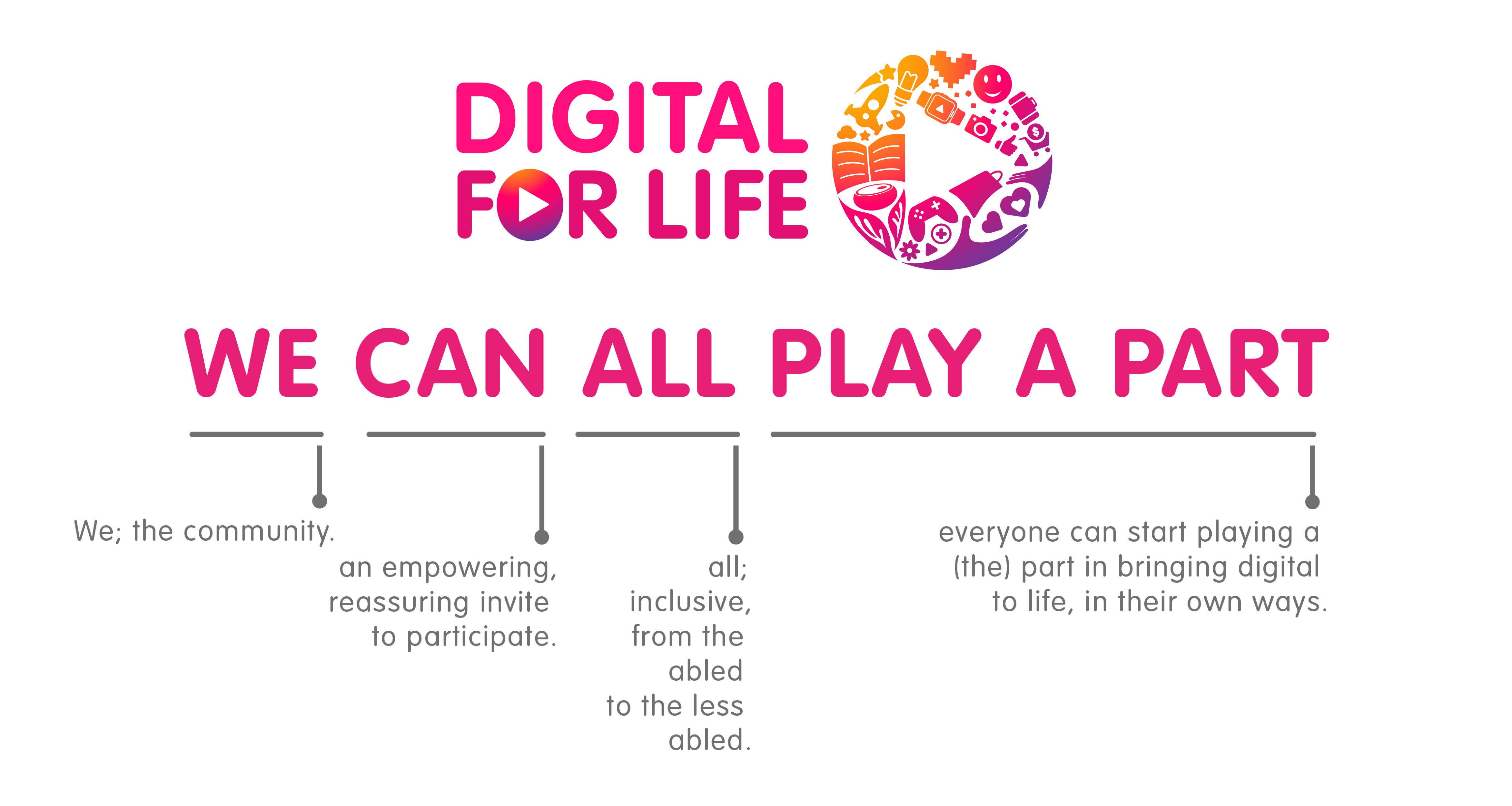 The Digital For Life (DFL) logo and illustrations on how the community can play their part