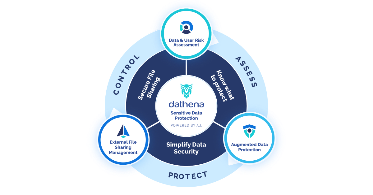 Dathena Product Overview