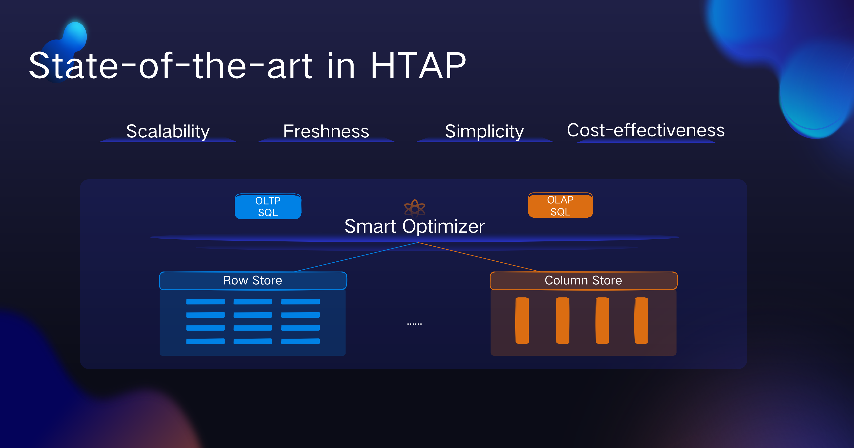 PingCAP Image for HTAP Architecture