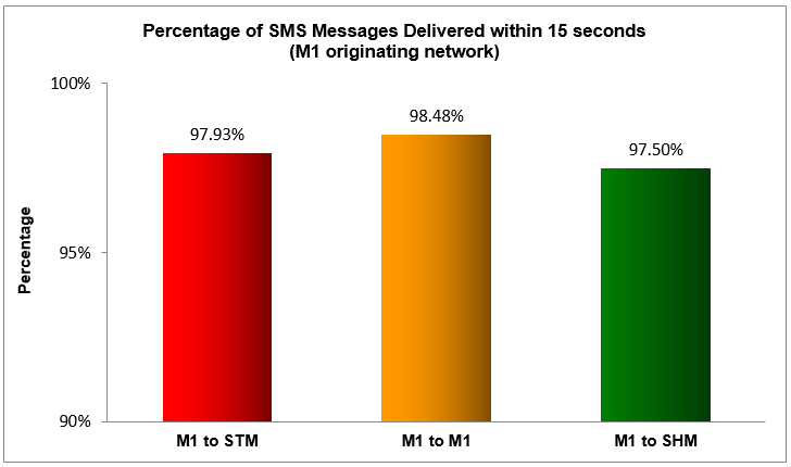 sms-2018-15-sec-m1