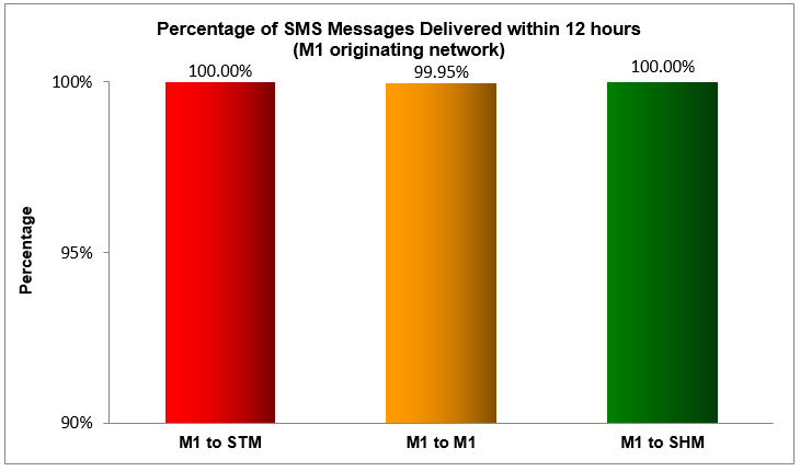 sms-2018-12-hours-m1