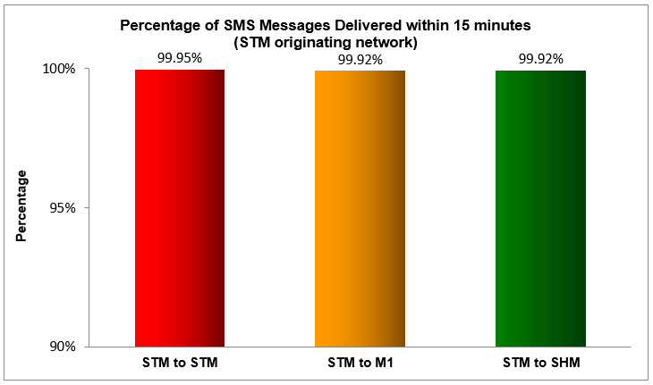 sms-2018-15-minutes-singtel