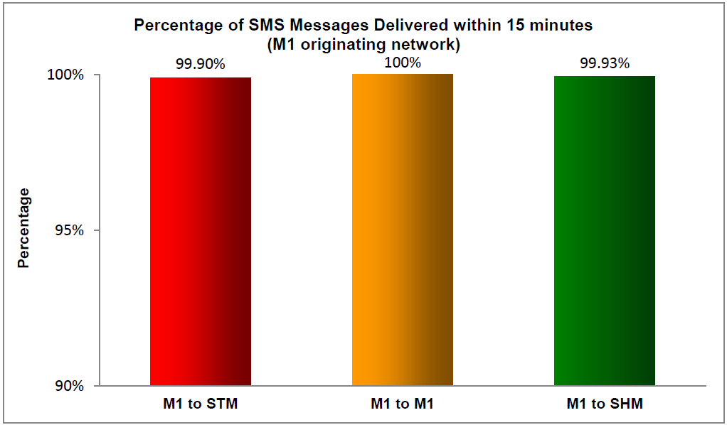 SMS 2019-15 Min M1