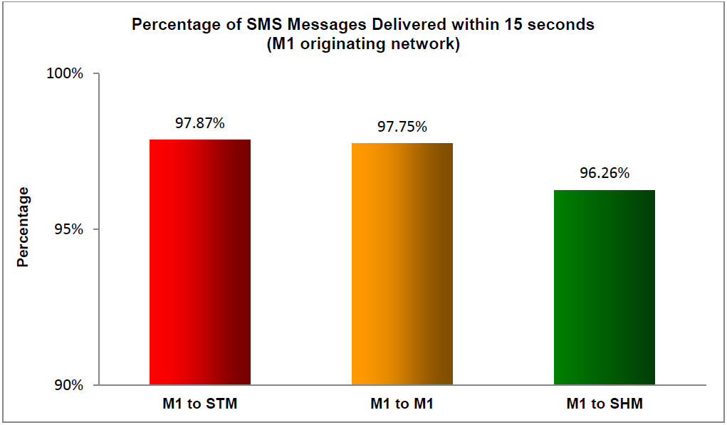 SMS 2019-15 Sec M1
