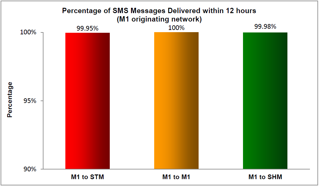 SMS 2019-15 hr M1