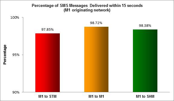 SMS 2016-15 Sec M1