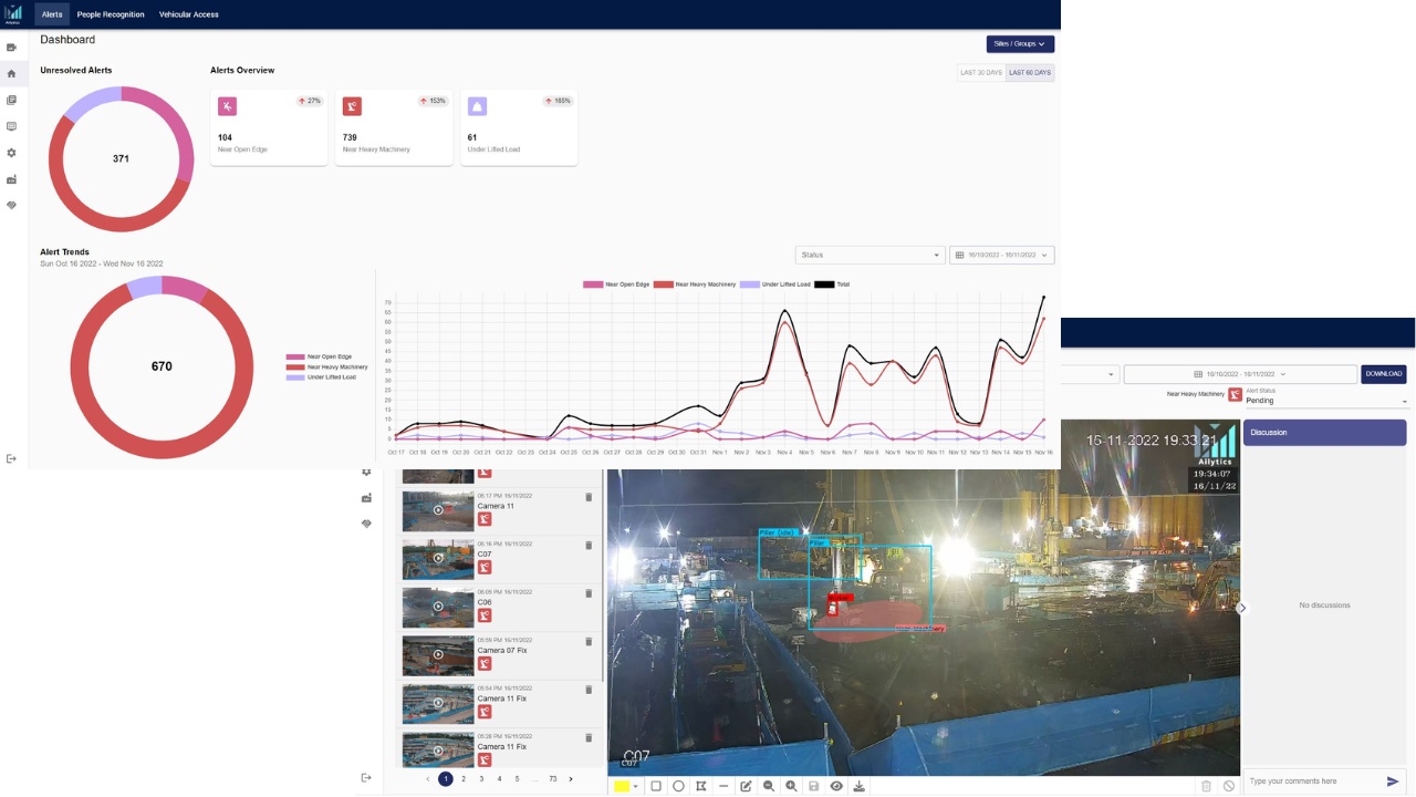 IMDA Spark Programme: Dashboard analytics and real-time location monitoring with Ailytics's solution at Jurong Innovation Distract's site