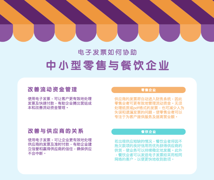 IMDA's e-invoicing infographic for Food & Retail in Chinese version