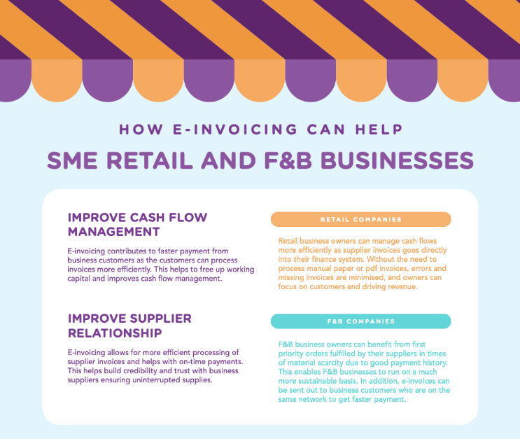 IMDA's e-invoicing infographic for Food & Retail in English version