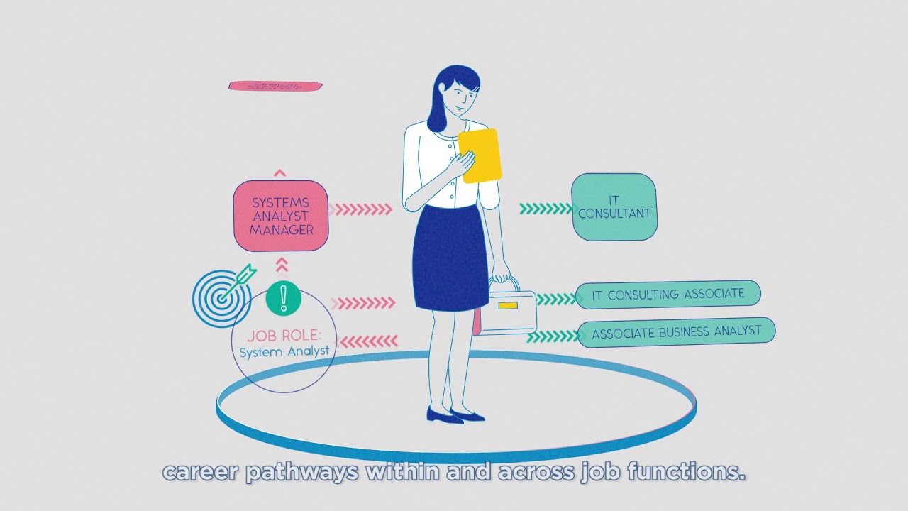An image from a video introducing the Skills Framework for Infocomm Technology (ICT) developed by IMDA