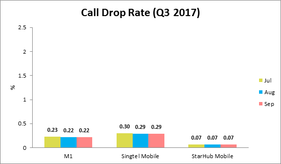 call-drop-rate