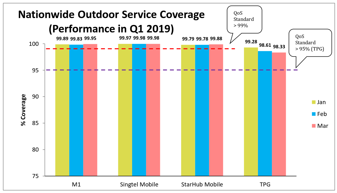 Nationwide Outdoor Service Coverage Q1 2019
