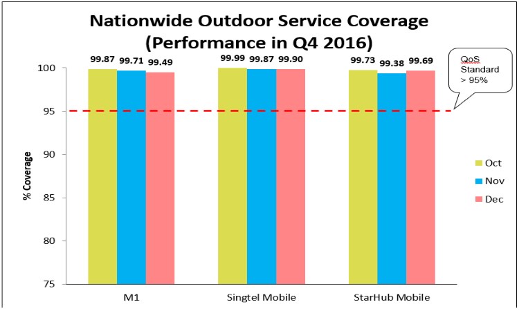 Nationwide-Outdoor-Mobile-Service-Coverage-Q4-2016