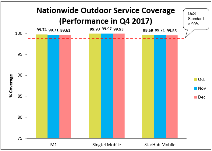 Nationwide-Outdoor-Service-Coverage-Q4-2017