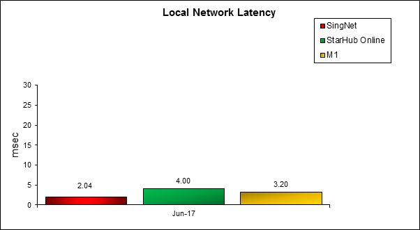 Local-Network-Latency-For-Fibre-Broadband-Services