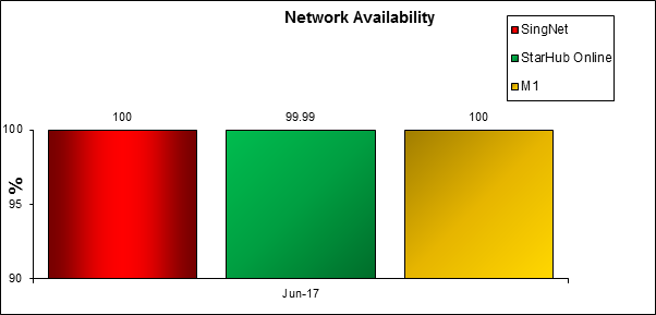 Network-Availability-For-Fibre-Broadband-Services