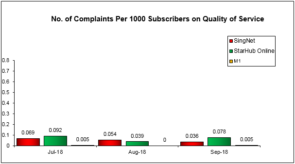 complaints-per-1000-subscribers-q3-2018