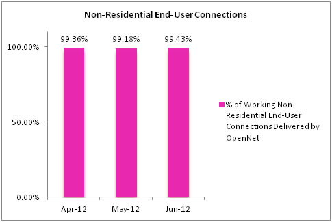 openNetsfibre2 Apr2012