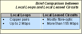Brief Comparison between Local Loops and Local Leased Circuits