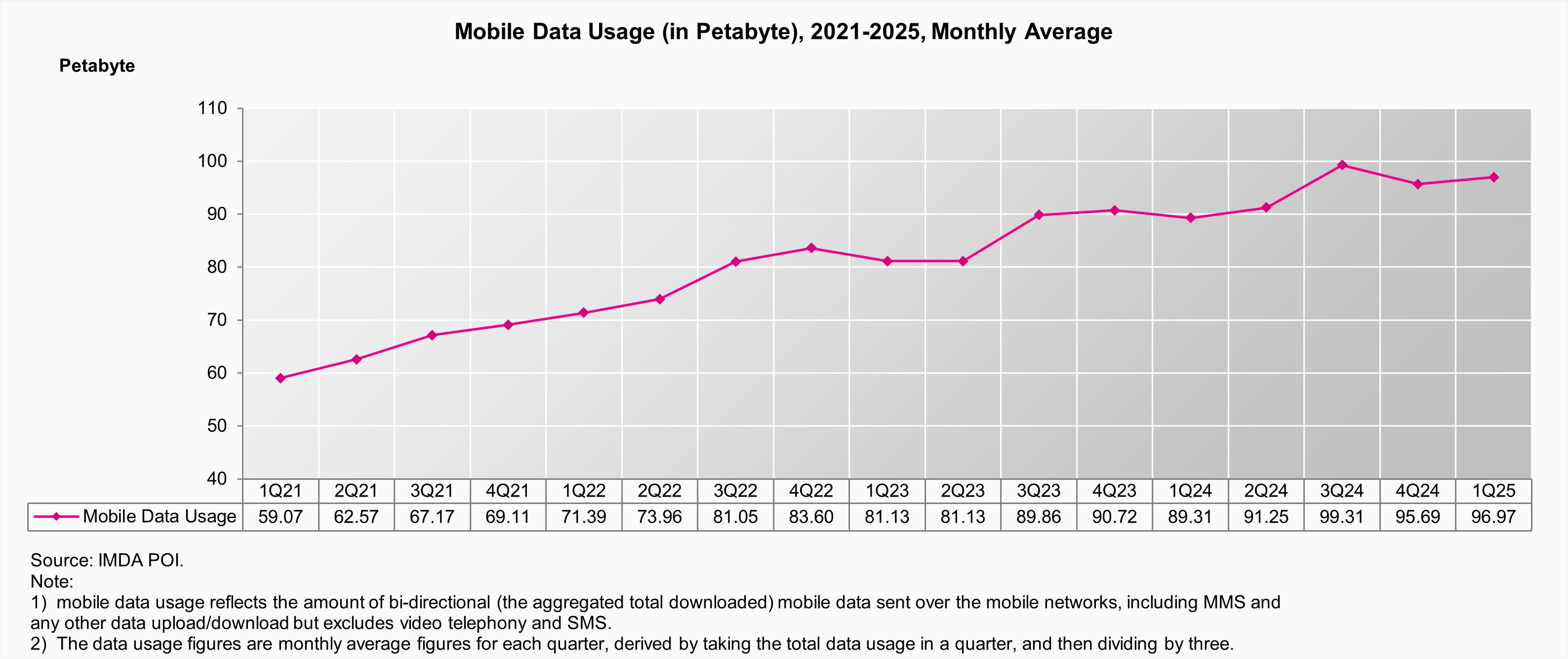 mobile-data-usage-2021-2025