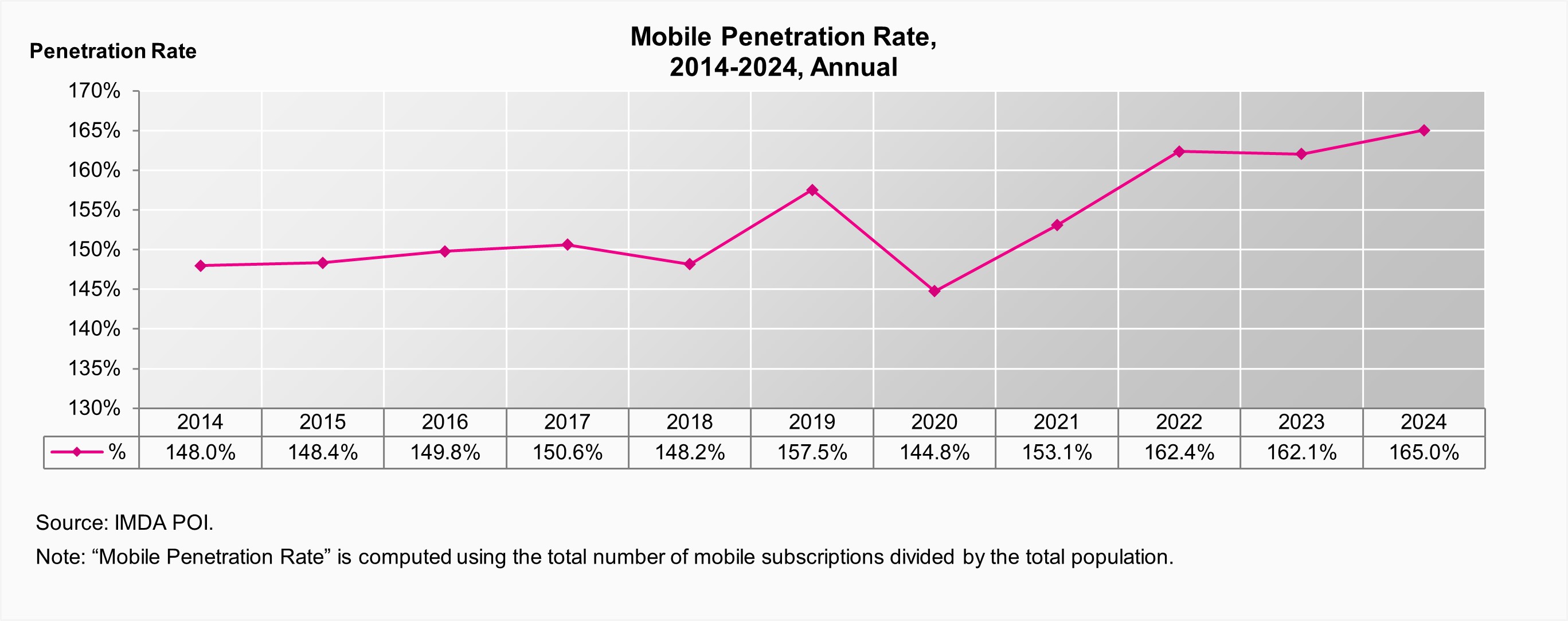 mobile-penetration-rate-2014-2024