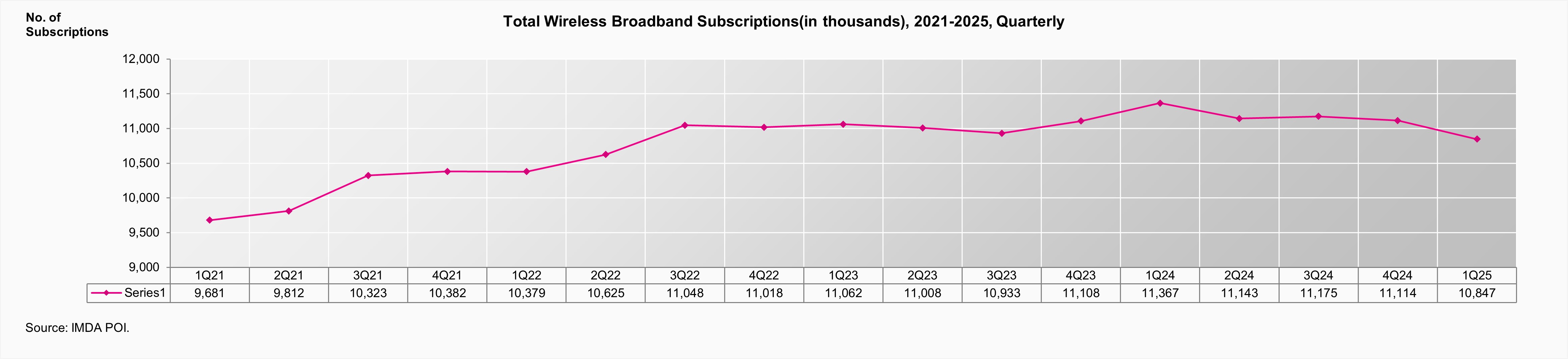 total-wireless-broadband-subscriptions-2021-2025