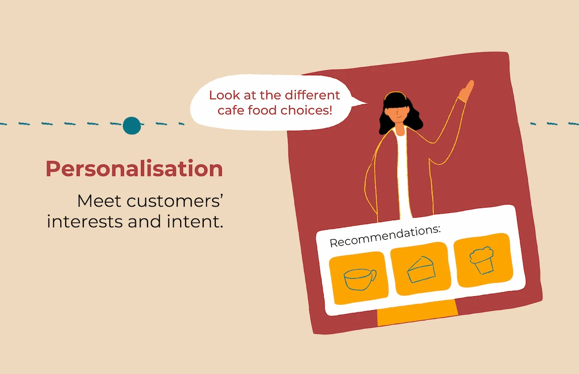 Personalisation: Illustration on the recommendation engine recommending café food choices to meet customers' interests and intent.