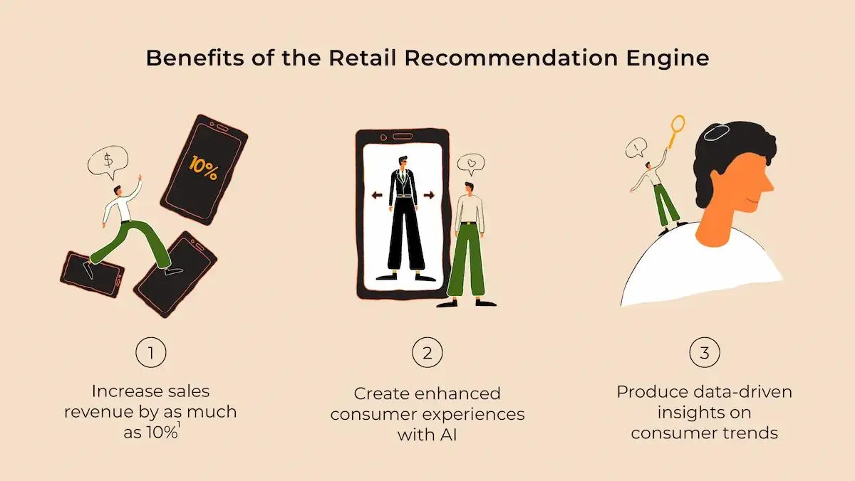 3 benefits of the retail recommendation engine