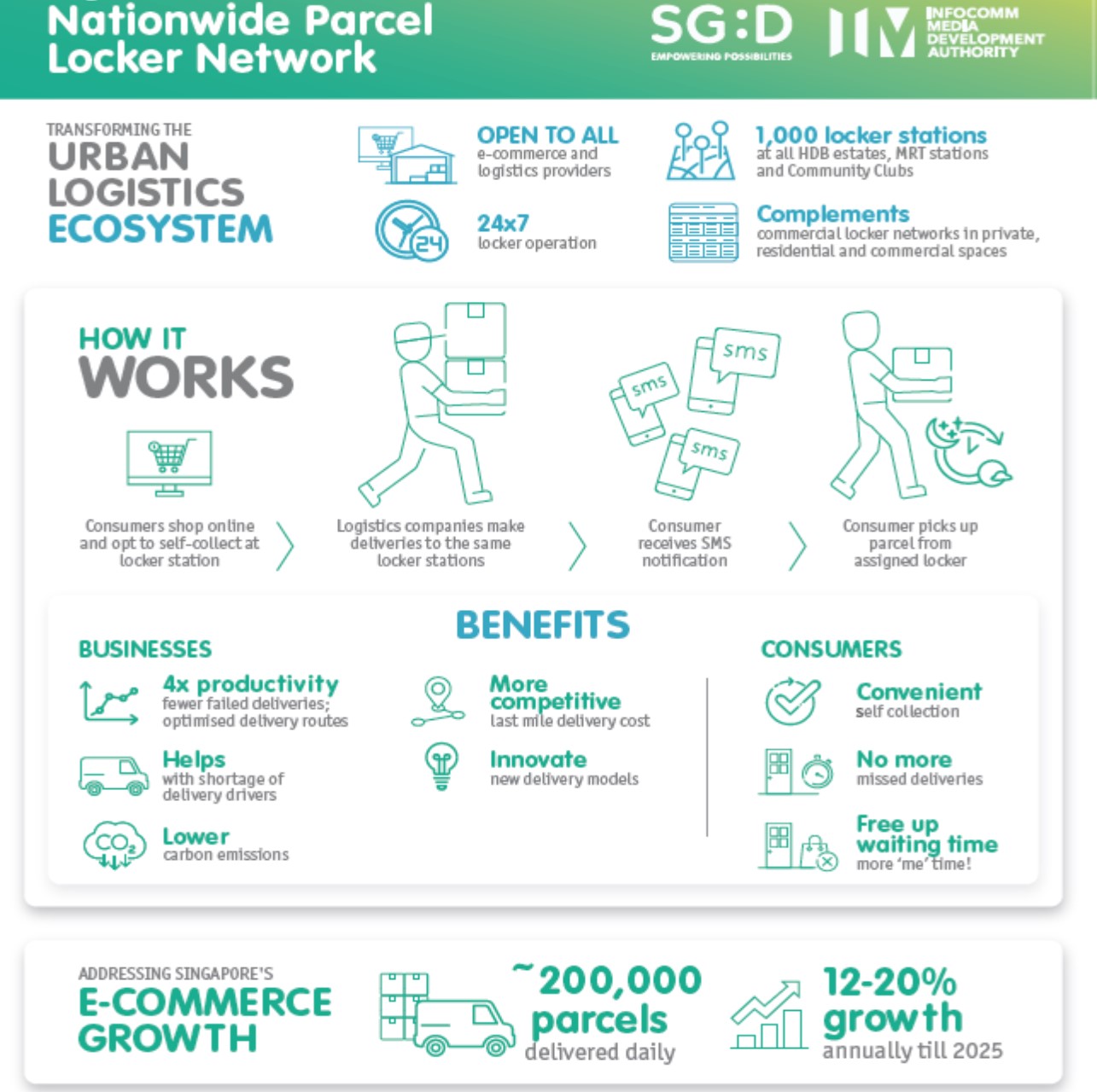 Nationwide Parcel Locker Network Infographic