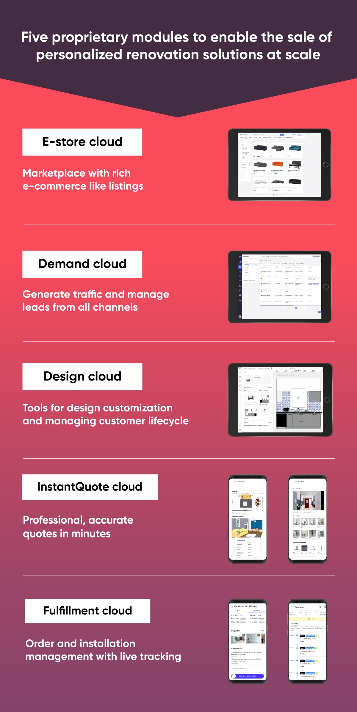 IMDA Accredited company: Livspace's infographic about the five proprietary modules to enable the scale of personalised renovation solutions