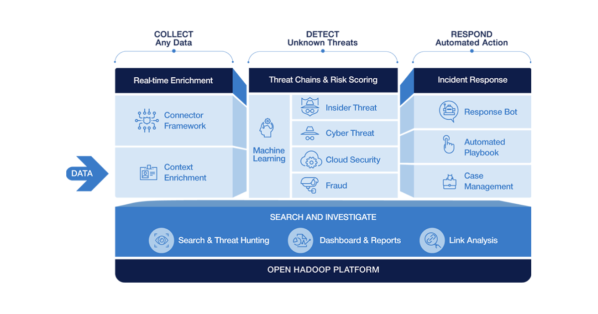 Securonix diagram