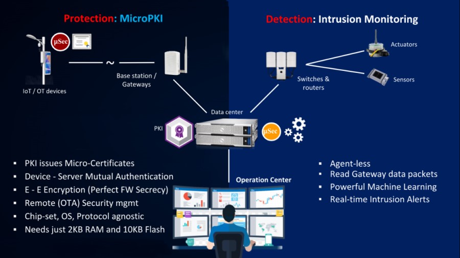 MicroSec Solution