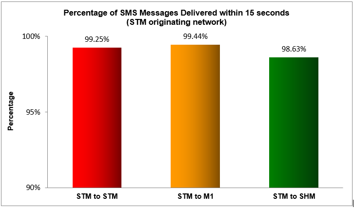 sms-2018-15-sec-singtel