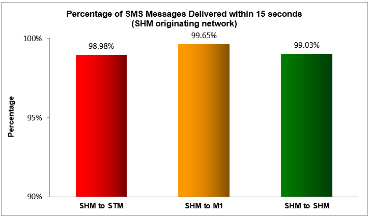 sms-2018-15-sec-starhub