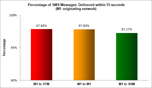 sms-2017-15-sec-m1