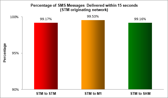 sms-2017-15-sec-singtel