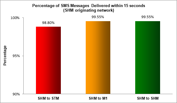 sms-2017-15-sec-starhub