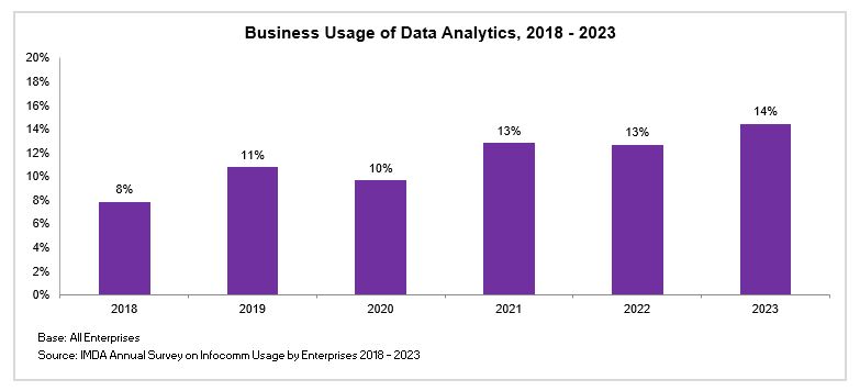 Business Usage of Data Analytics 2018 2023