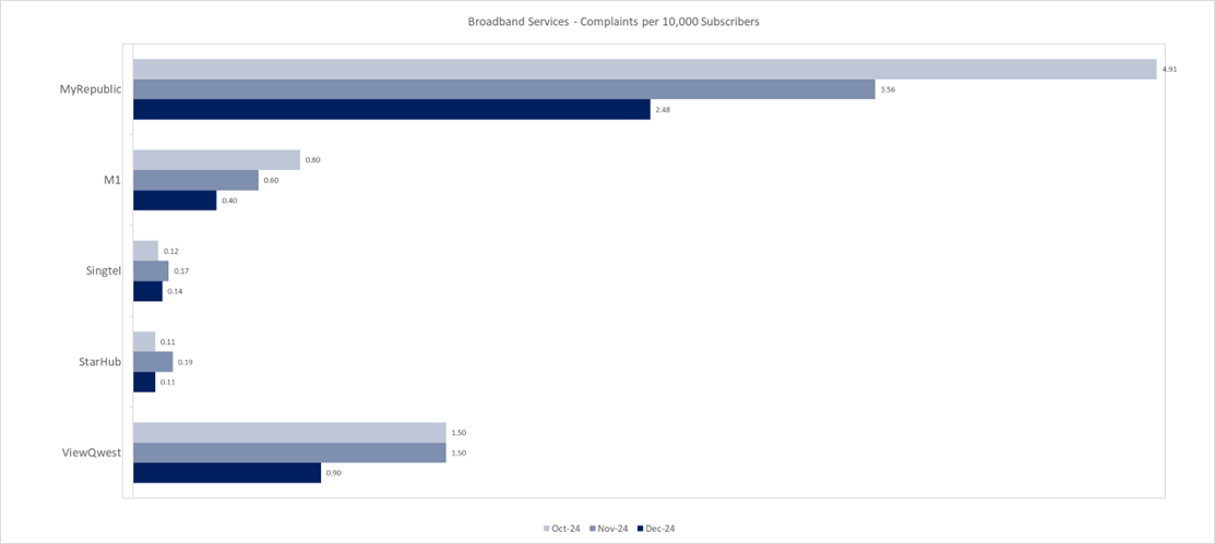 broadband-services-number-of-complaints