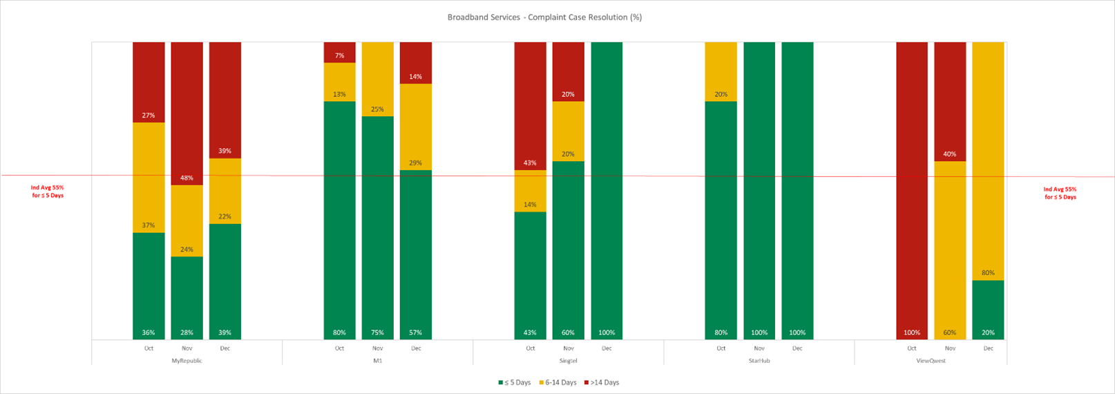 broadband-services-percentage-of-resolved-complaints-img