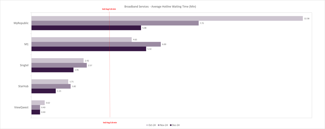 broadband-services-average-hotline-live-chat-waiting-time-img