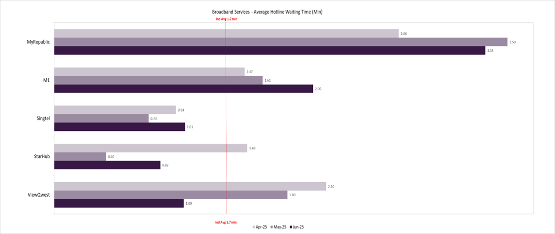 broadband services Number of Complaints 2025q2
