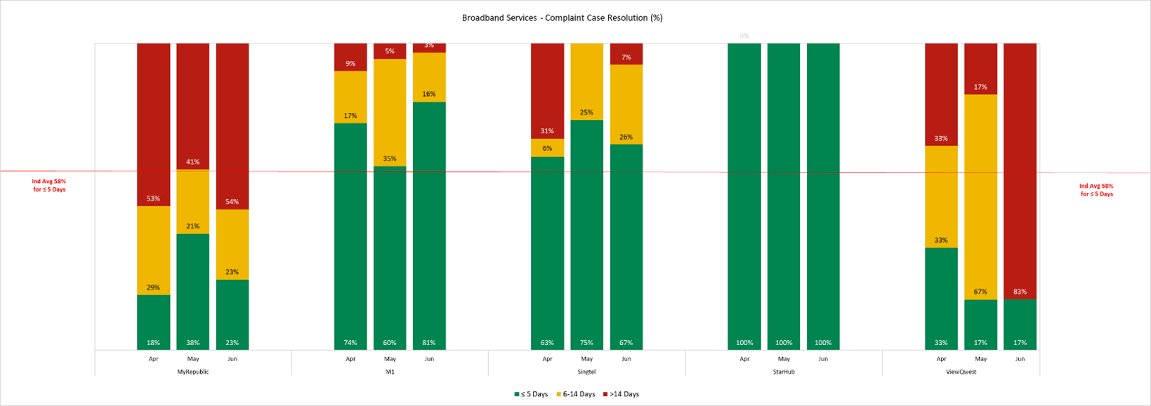 Broadband Services Average Hotline 2025q2