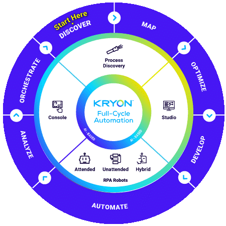 KyronSystems_IMpact_Map