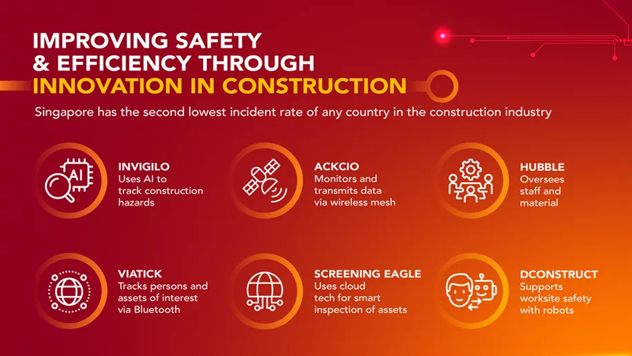 A list of startups who have improved safety and efficiency through innovation in the construction industry.